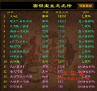 征途私服秘银宝箱修改方法